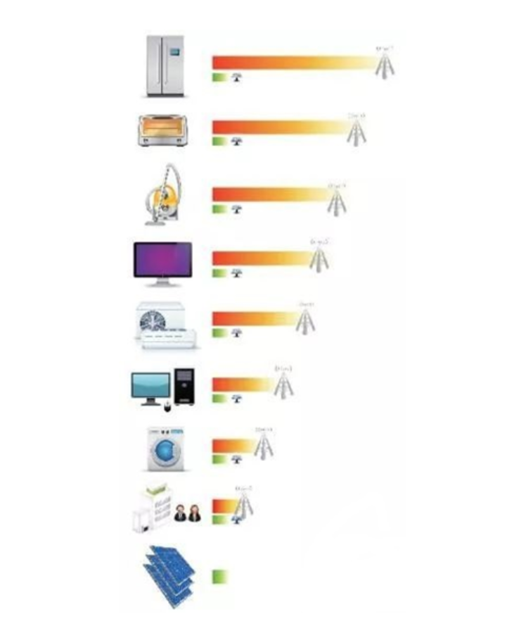 湖北bat365绿色能源有限公司